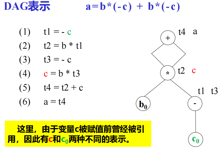 Pasted image 20251104081314.png